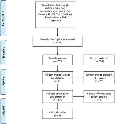 Indications and Outcomes for Arthroscopic Hip Labral Reconstruction With Autografts: A Systematic Review